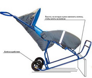 Санки-коляска СУ10-3К-СРТ с выдв. колесами (2 кол.)